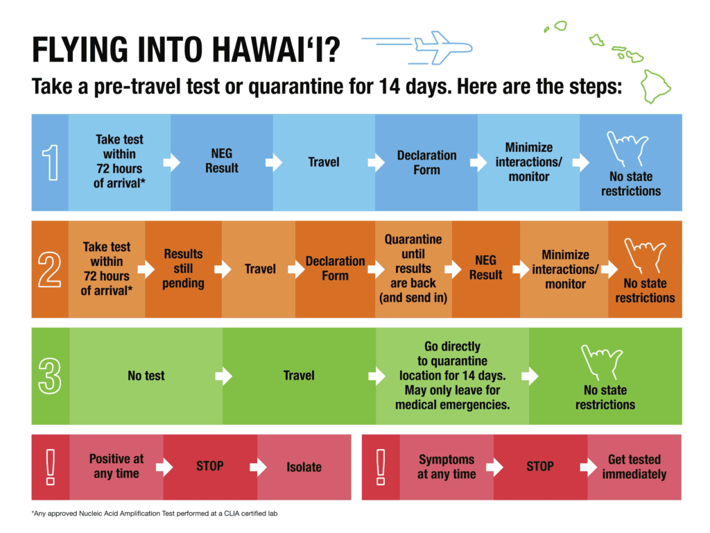 hawaii quarantine